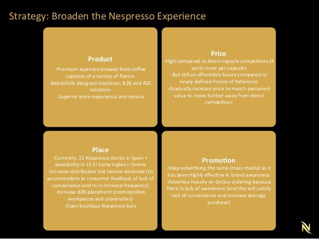 nespresso revenue nespresso customer experience
